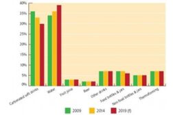 PET Packaging Chart