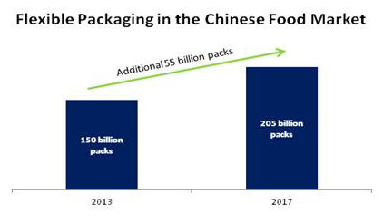 A shift in packaging for China’s shrinking households | 2014-05-01 ...