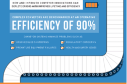 Conveyors