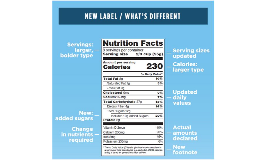 Three steps to plan for the FDA's new food label rules ...
