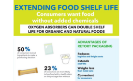 New Technology for Extending Food Shelf Life