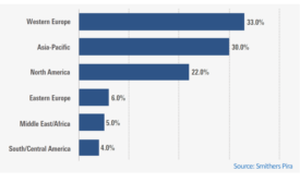 Four Drivers for Luxury Packaging Markets