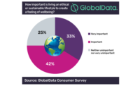 New Opportunities for Sustainable Packaging Materials