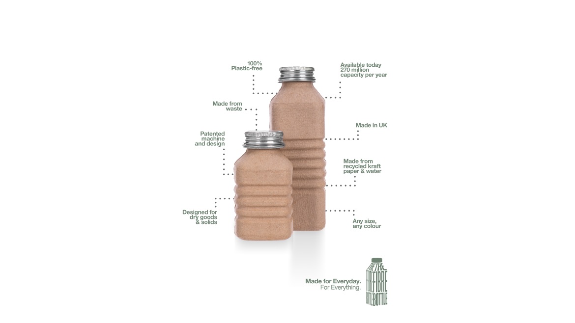 Paper Water Bottle  Compostable. Biodegradable. Recyclable