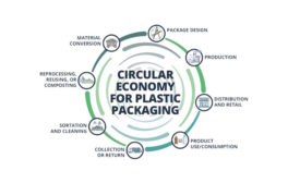 Image illustrating a circular economy for plastic packaging