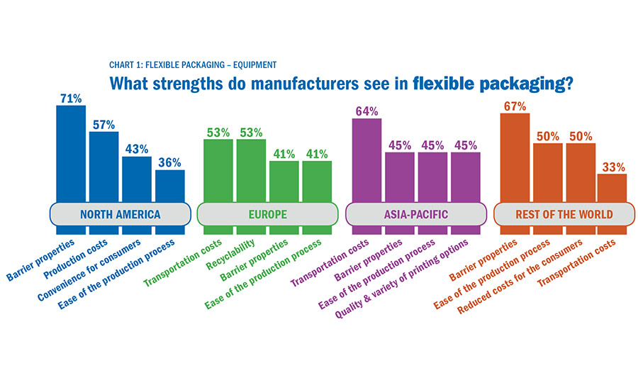 To Automate Or Not 3 Points Of Concern For Biscuit Manufacturers