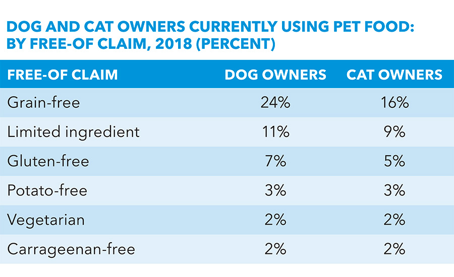 Q1 2018 Pet Owner Survey