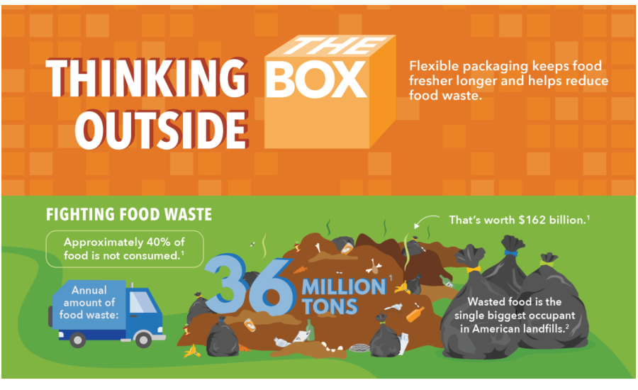 Fighting Food Waste: Thinking Outside the Box | 2017-09-07 | Brand ...