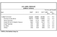 US Label Demand