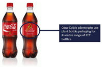 Coca Cola Plant Bottle