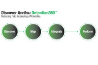 Detection process