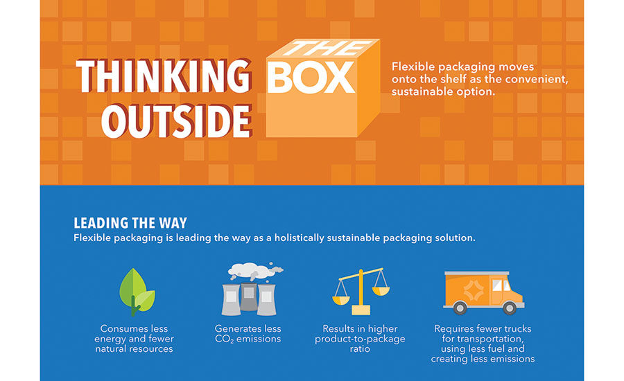 Flexible Packaging: Thinking Outside the Box | 2017-11-01 | Packaging ...