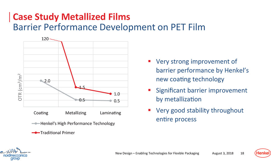 final compound once the base film is PET