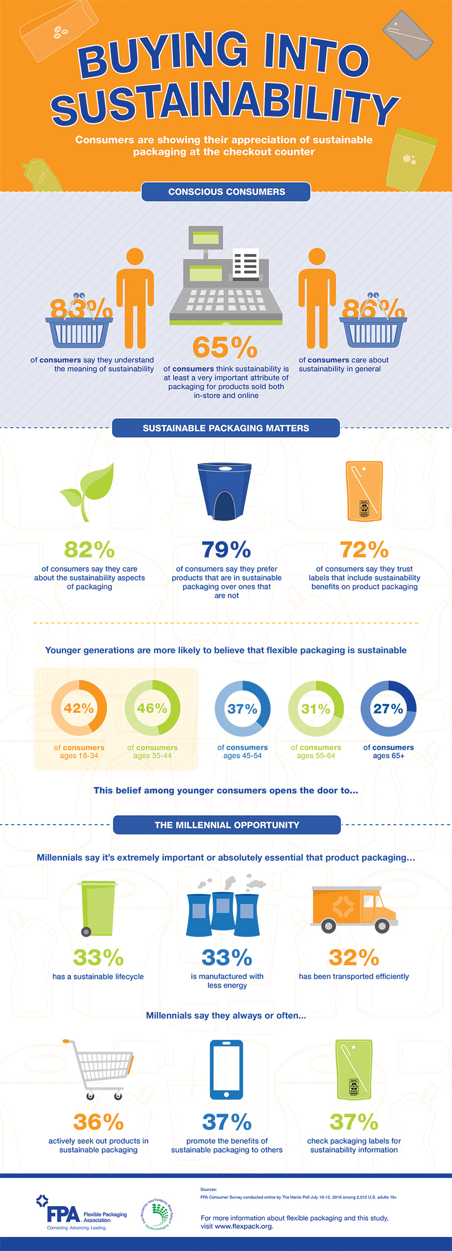 Flexible Packaging Sustainability