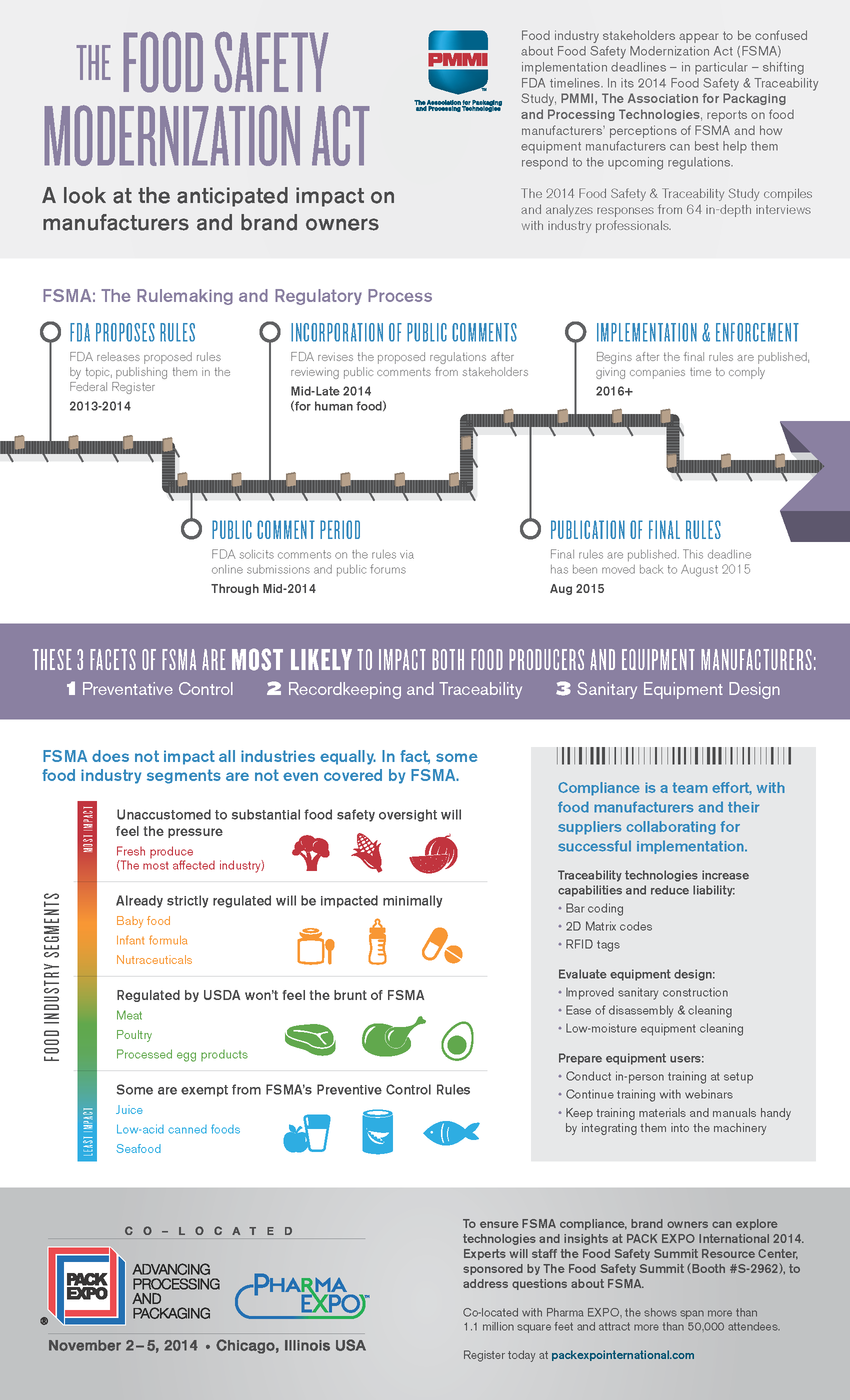 Food safety modernization act infographic